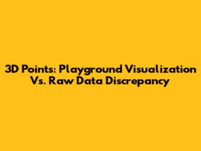 3D Points: Playground Visualization Vs. Raw Data Discrepancy