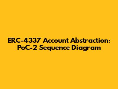 ERC-4337 Account Abstraction: PoC-2 Sequence Diagram
