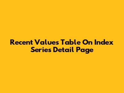 Recent Values Table On Index Series Detail Page