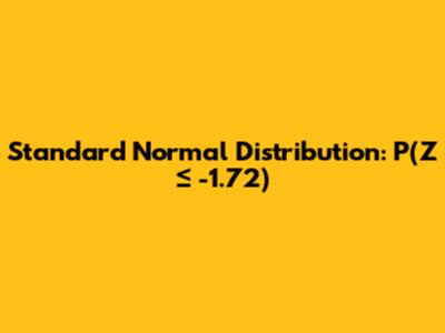 Standard Normal Distribution: P(Z ≤ -1.72)